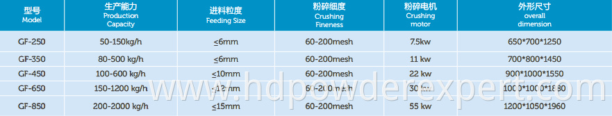 Stainless steel herb fine powder grinder machine